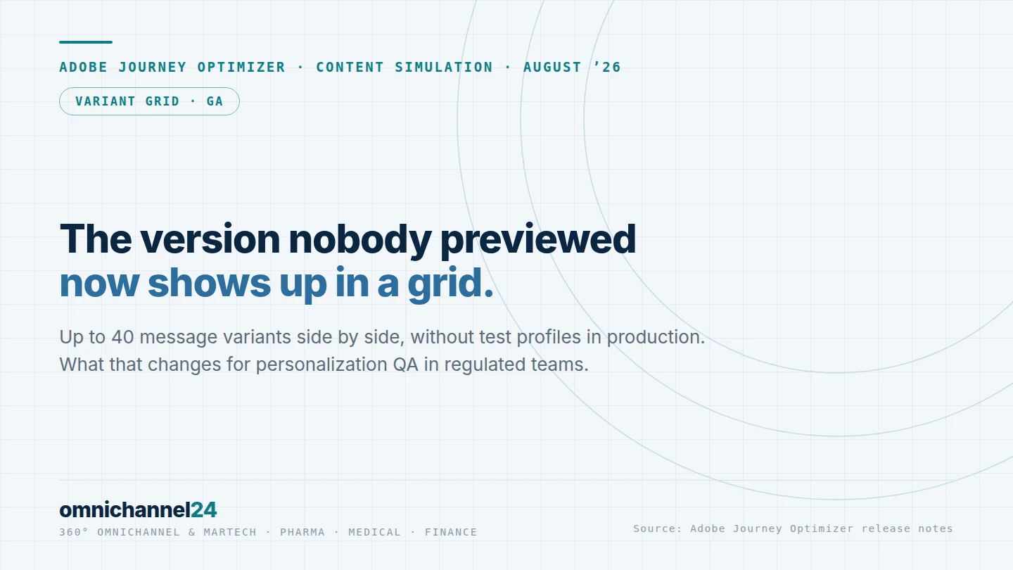 AJO content simulation: the version nobody previewed now shows up in a grid