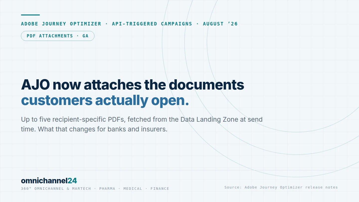 AJO now attaches the documents customers actually open