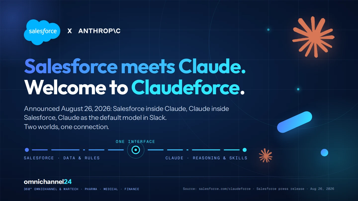 Claudeforce: What Changes When Salesforce Stops Being a Screen