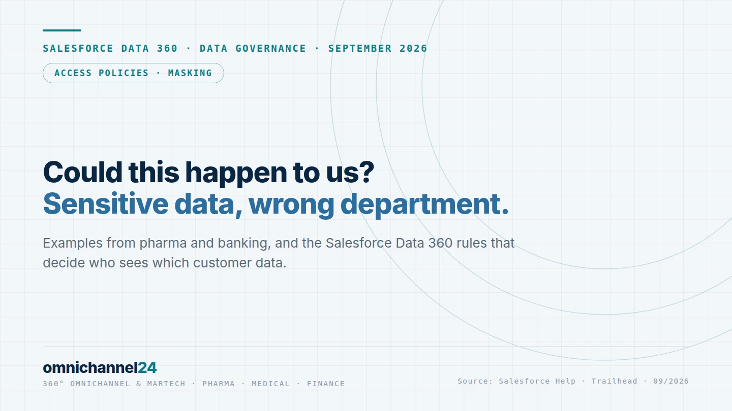 Could this happen to us? When sensitive customer data reaches the wrong department – and how Salesforce Data 360 governance prevents it