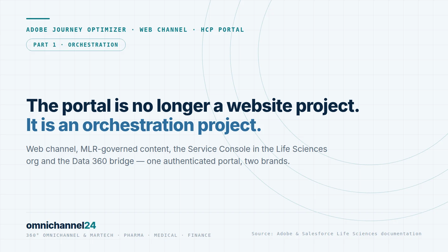 HCP portal, part 1: the portal is no longer a website project. It is an orchestration project