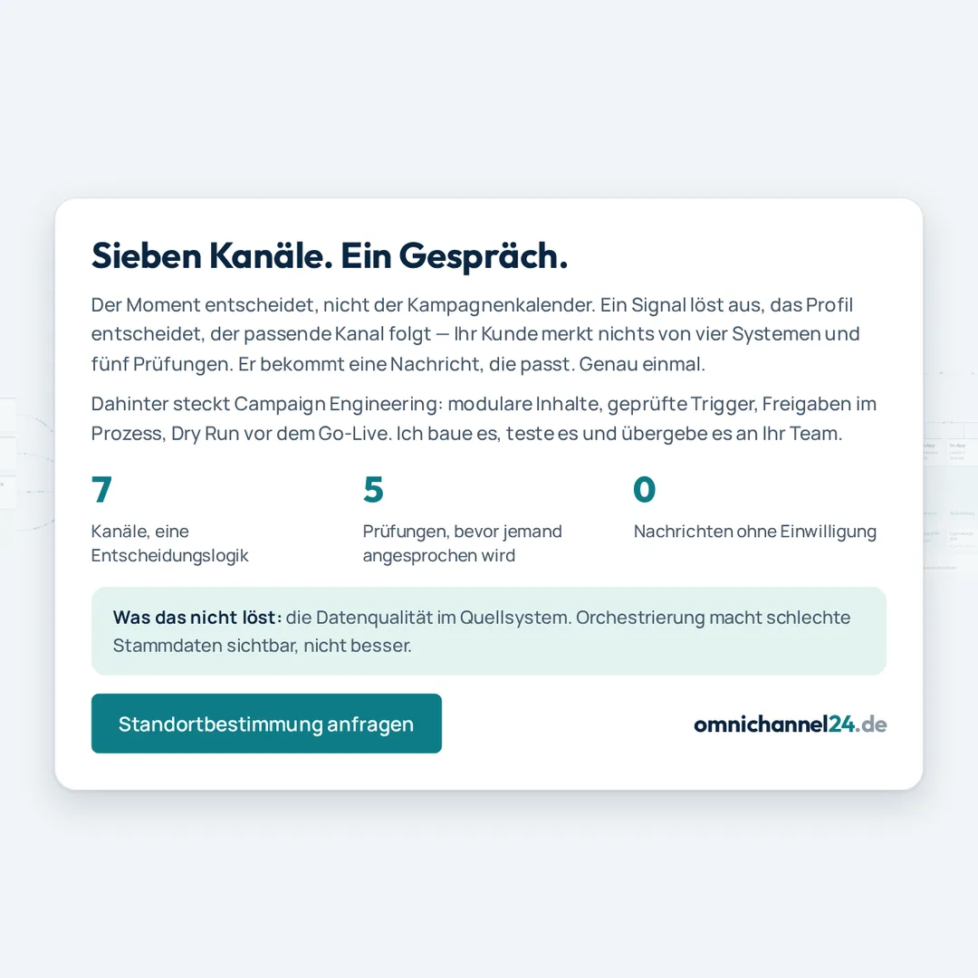 Schlussbild der Animation: Sieben Kanäle. Ein Gespräch. – Der Moment entscheidet, nicht der Kampagnenkalender.