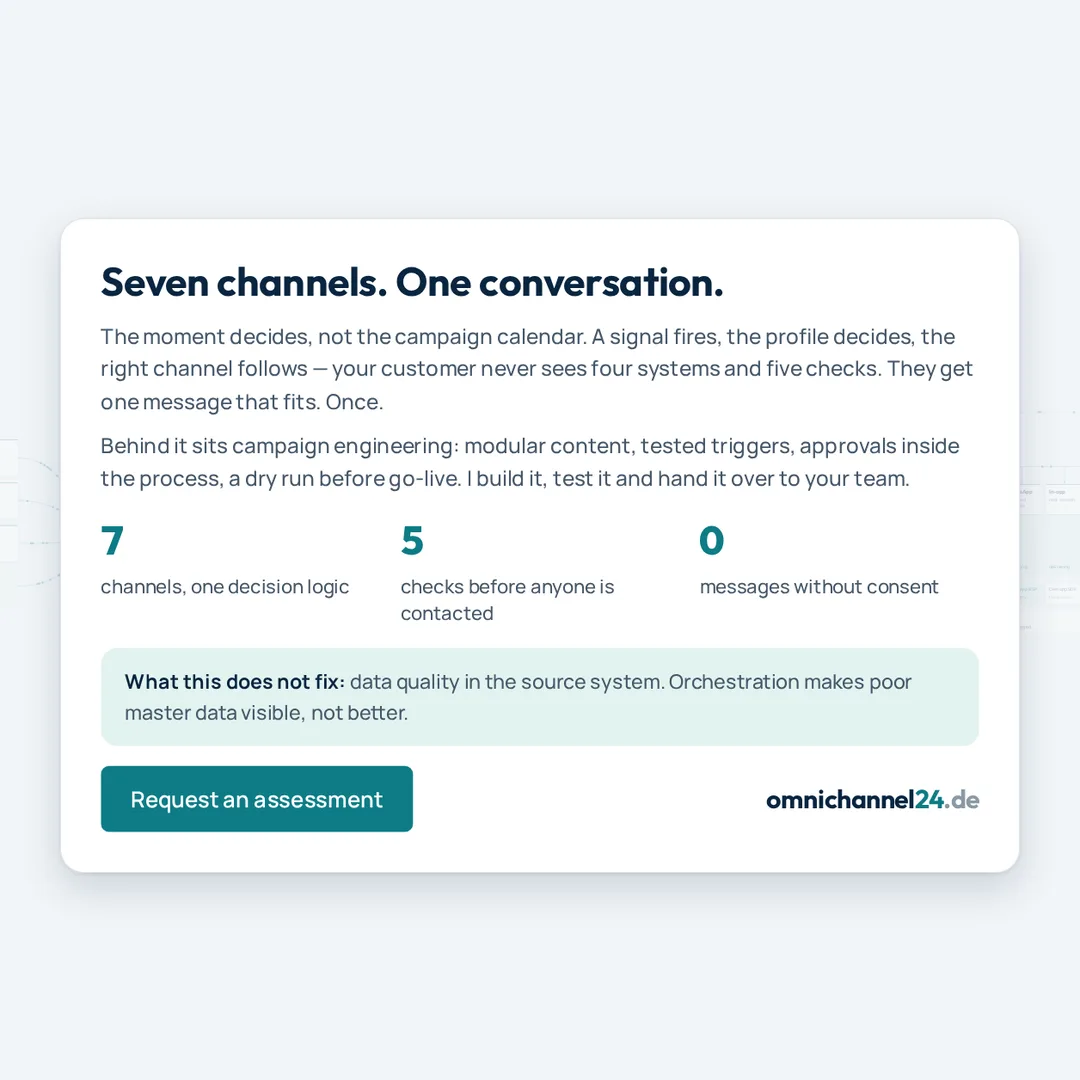 Closing frame of the animation: Seven channels. One conversation. – The moment decides, not the campaign calendar.