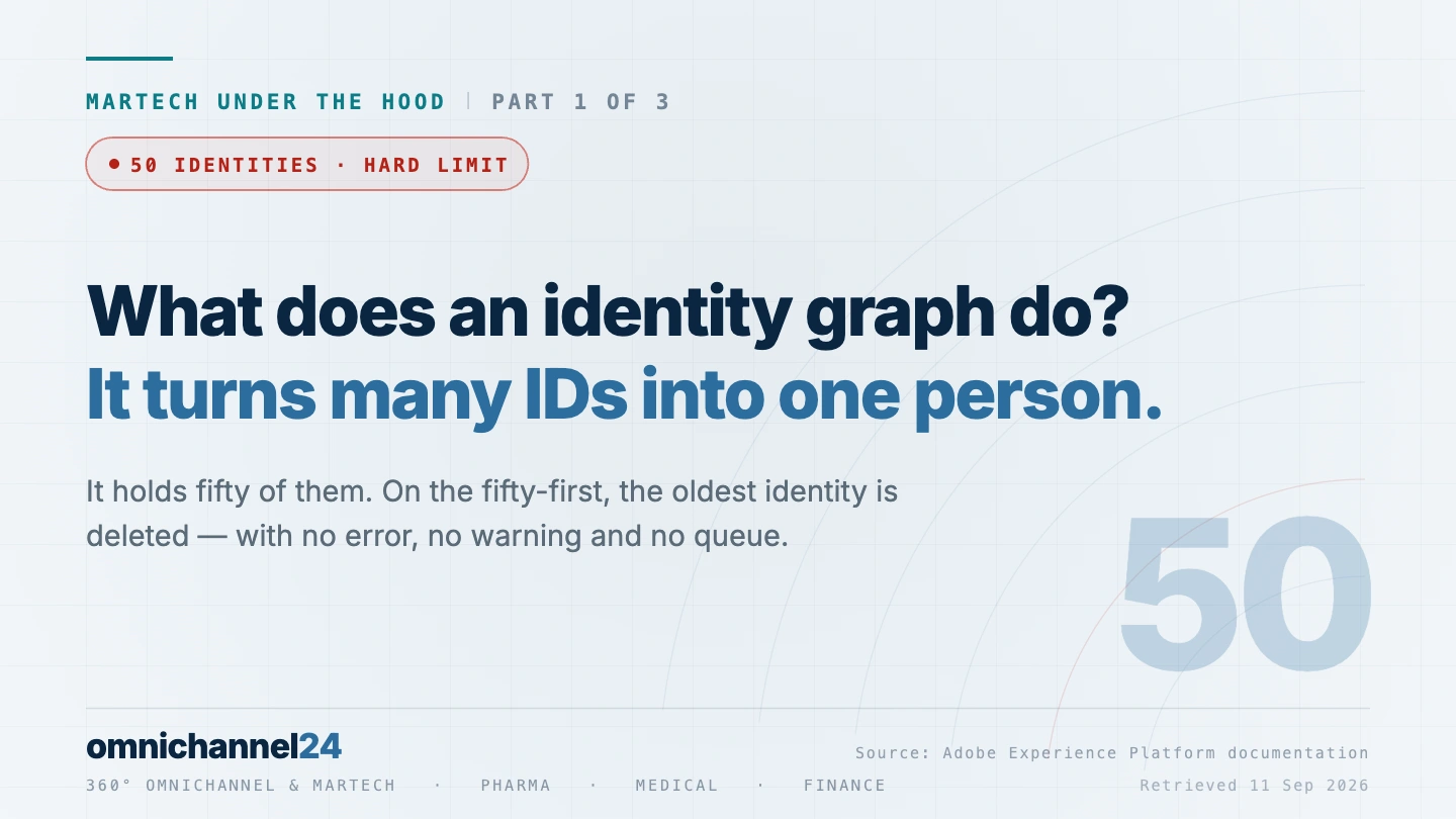 MarTech under the hood, part 1: nothing works until the data is one person