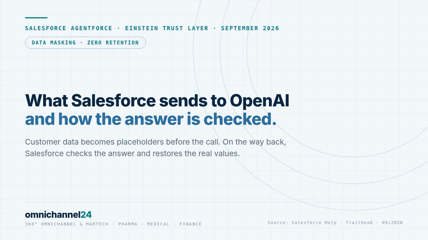 What happens to a Salesforce prompt sent to OpenAI – and how the answer is checked