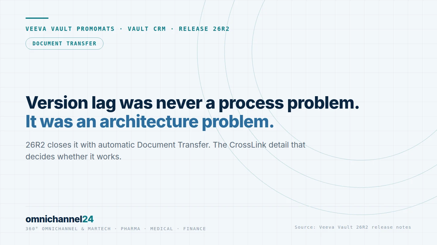 Veeva 26R2: PromoMats content now flows into Vault CRM automatically